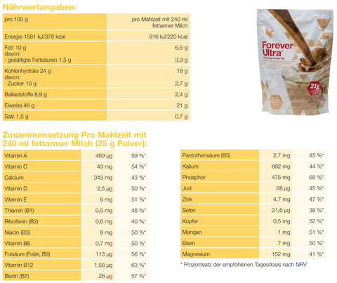 Forever Ultra Chocolate Shake Mix Nährwertangaben